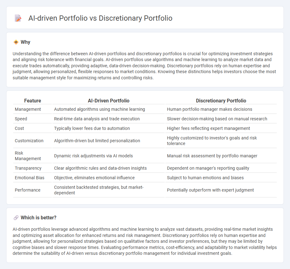 Ai-Driven Portfolio vs Discretionary Portfolio in Finance