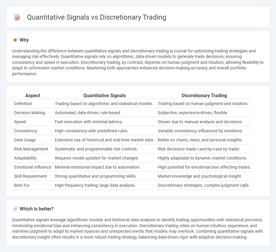 Quantitative Signals vs Discretionary Trading in Trading