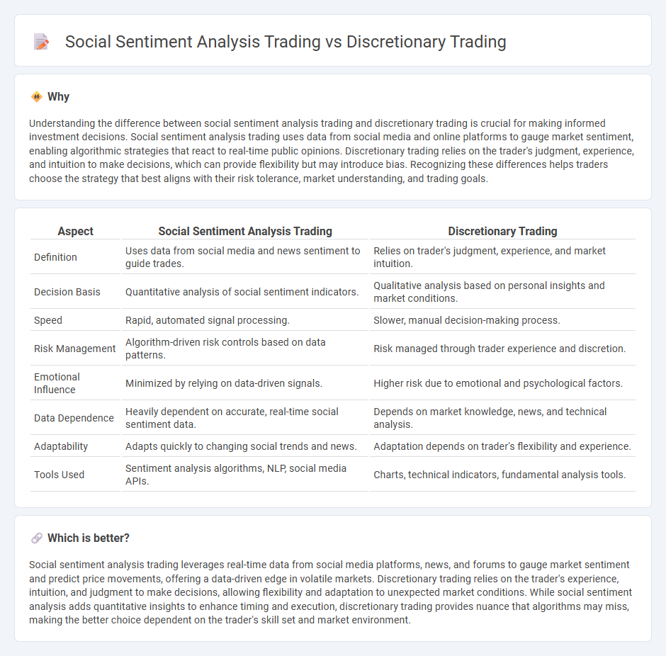 Social Sentiment Analysis Trading vs Discretionary Trading in Trading