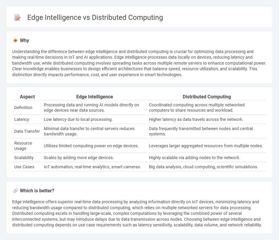 Edge Intelligence vs Distributed Computing in Technology