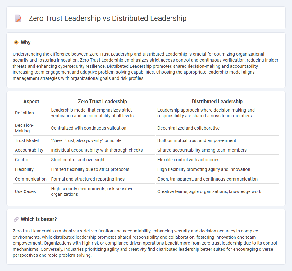 Zero Trust Leadership vs Distributed Leadership in Management