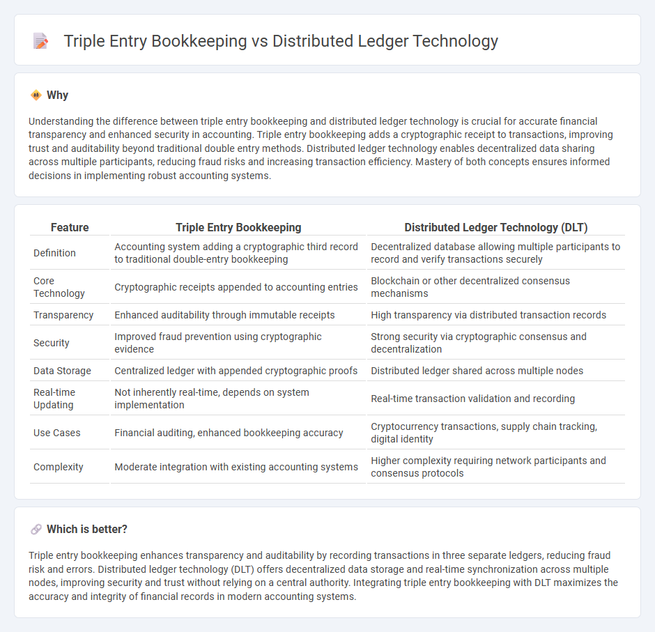 Triple Entry Bookkeeping vs Distributed Ledger Technology in Accounting