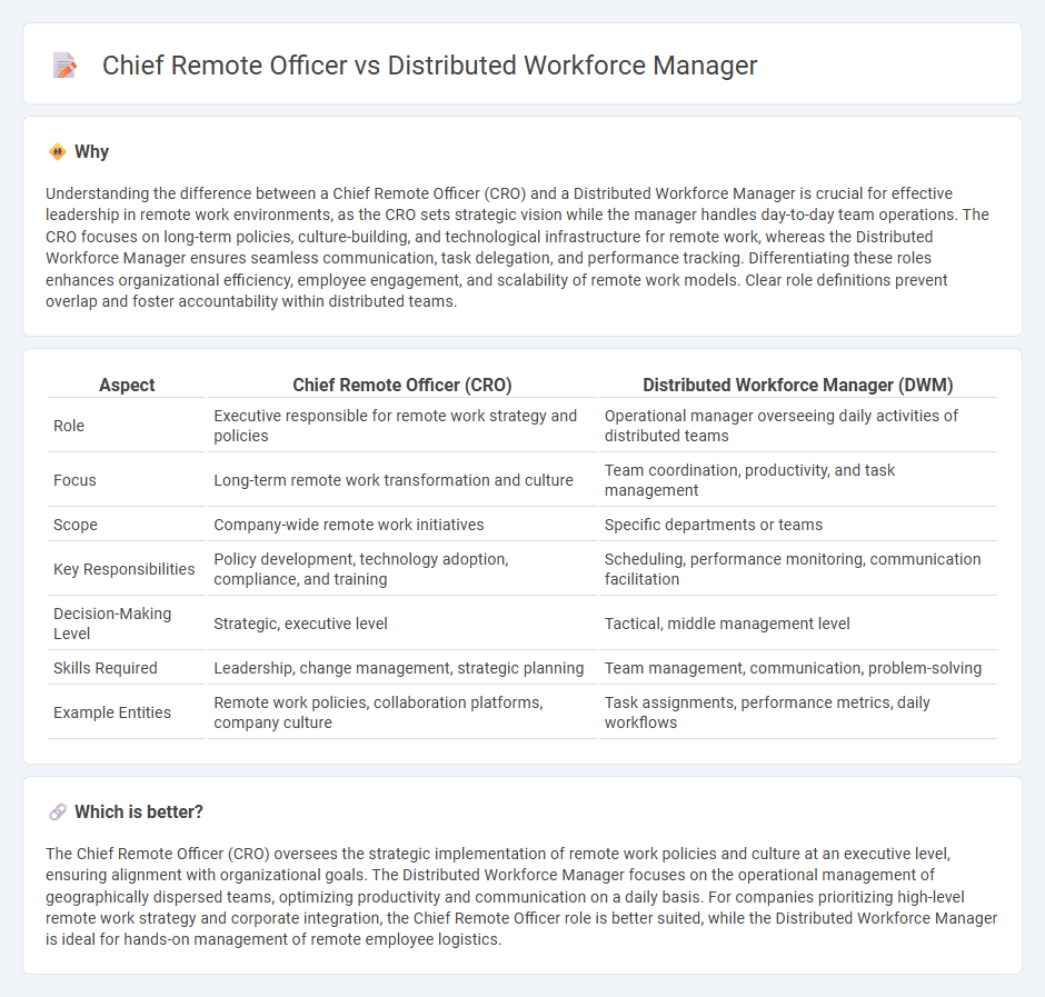 Chief Remote Officer vs Distributed Workforce Manager in Management