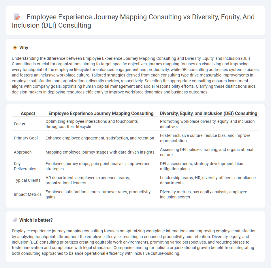 Employee Experience Journey Mapping Consulting vs Diversity, Equity, And Inclusion (Dei) Consulting in Consulting