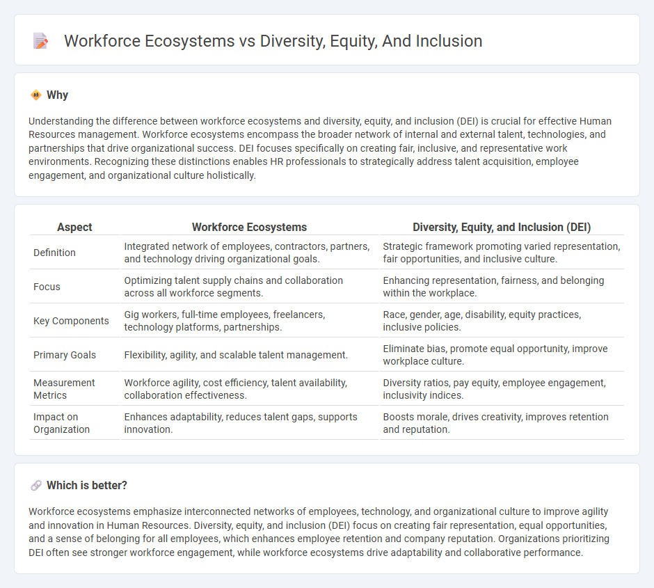 Workforce Ecosystems vs Diversity, Equity, And Inclusion in Human Resources