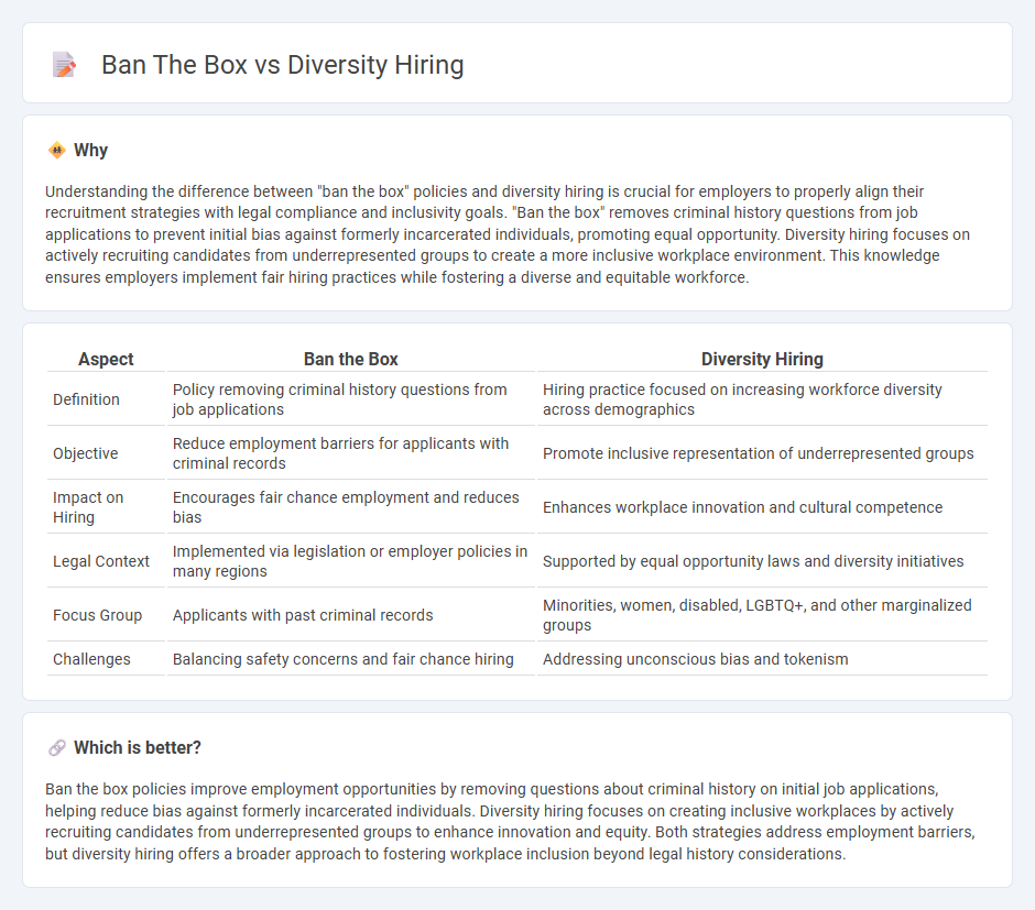 Ban The Box vs Diversity Hiring in Employment