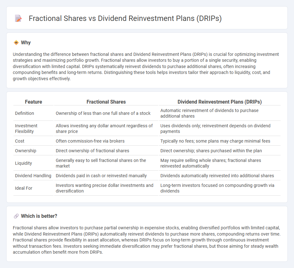 Fractional Shares vs Dividend Reinvestment Plans (Drips) in Finance