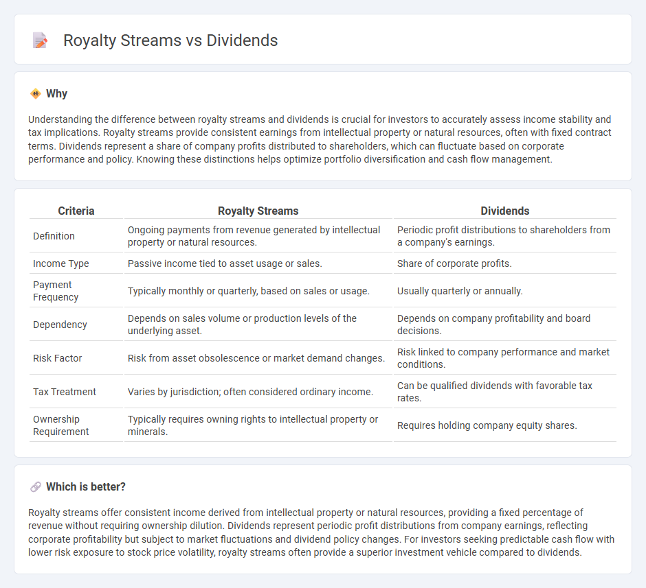 Royalty Streams vs Dividends in Investment