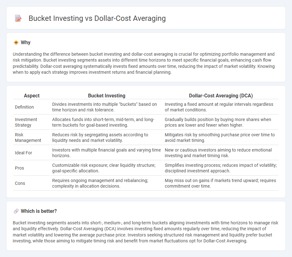Bucket Investing vs Dollar-Cost Averaging in Finance