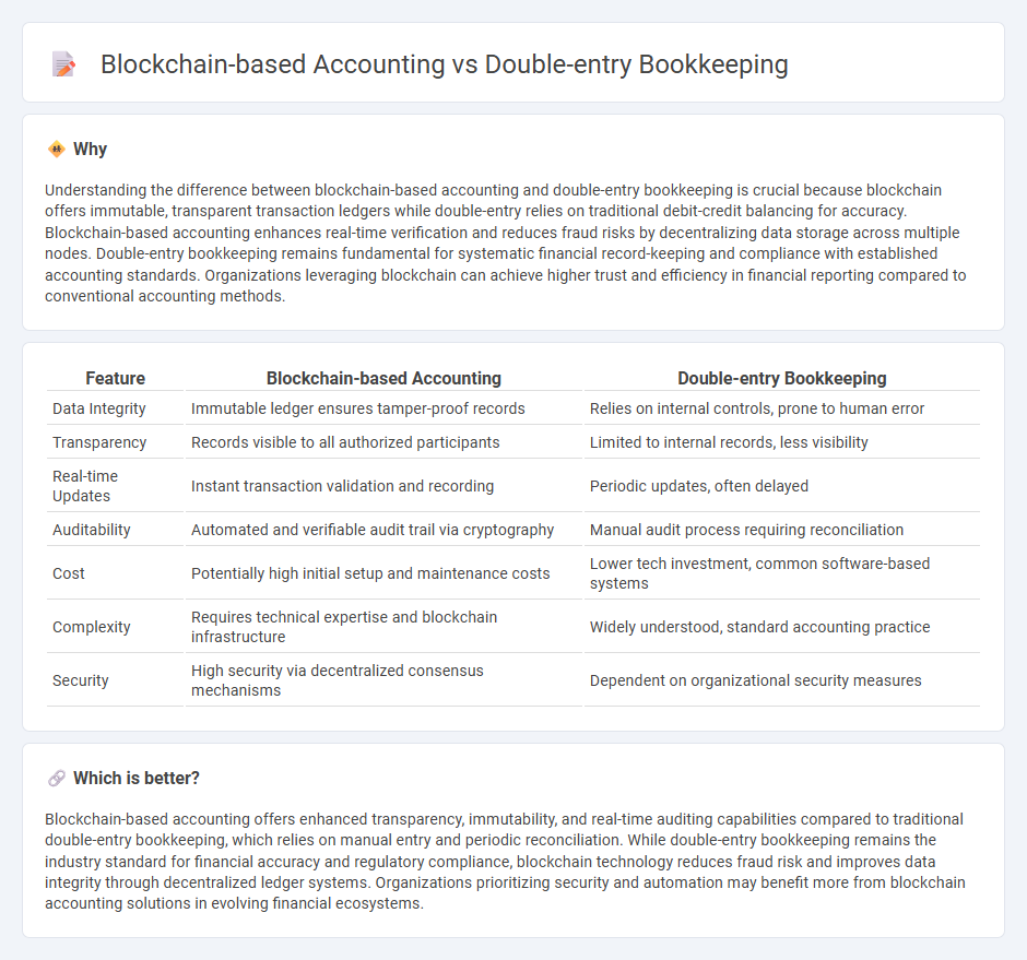 Blockchain-Based Accounting vs Double-Entry Bookkeeping in Accounting
