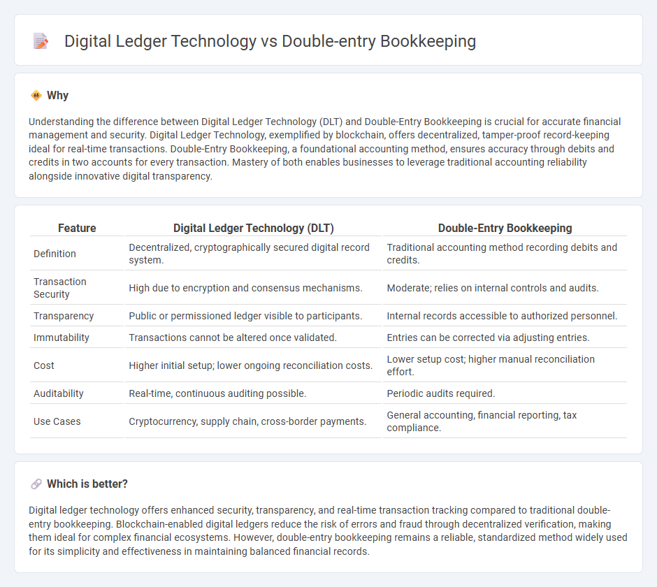 Digital Ledger Technology vs Double-Entry Bookkeeping in Accounting
