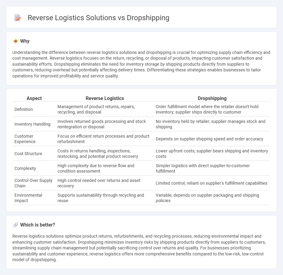 Reverse Logistics Solutions vs Dropshipping in Logistics