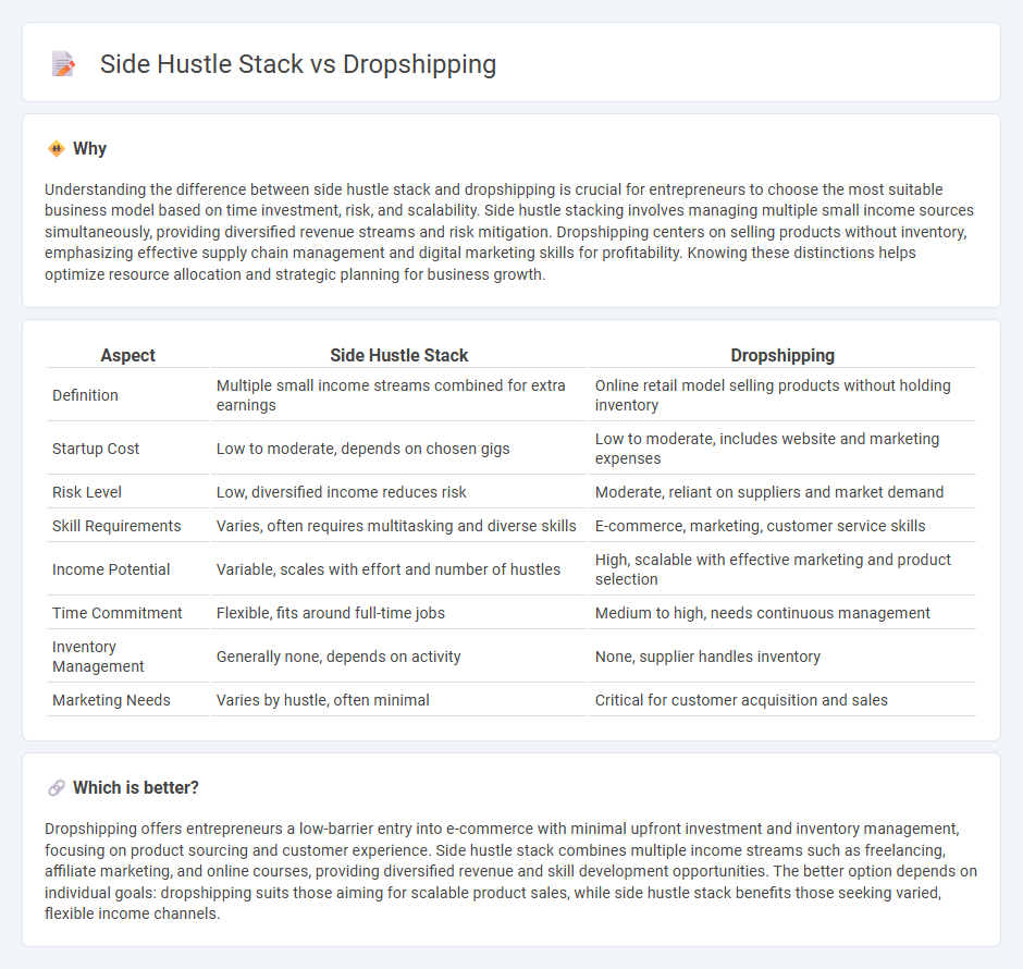 Side Hustle Stack vs Dropshipping in Entrepreneurship