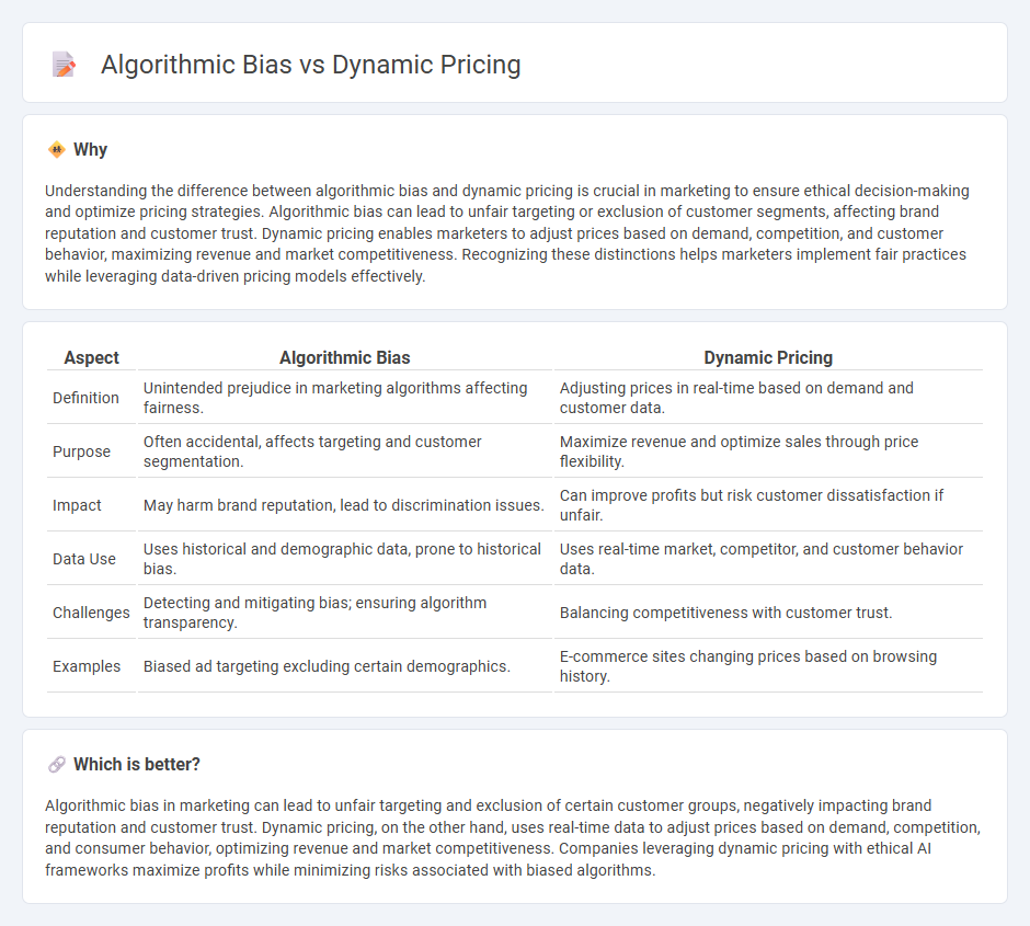 Algorithmic Bias vs Dynamic Pricing in Marketing