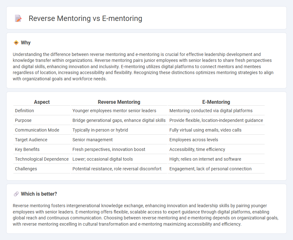 Reverse Mentoring vs E-Mentoring in Management