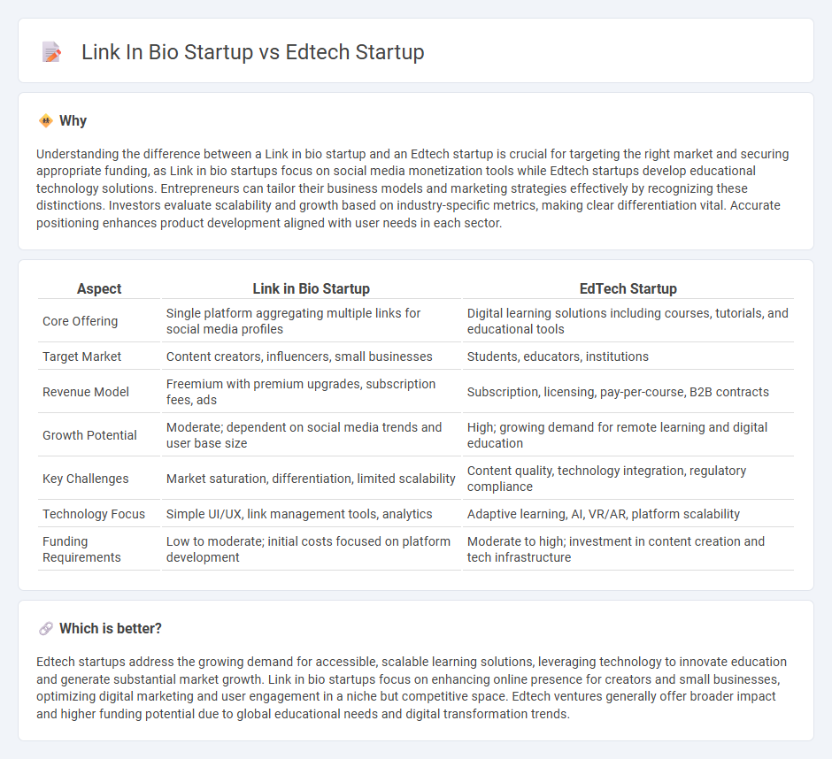 Link In Bio Startup vs Edtech Startup in Entrepreneurship