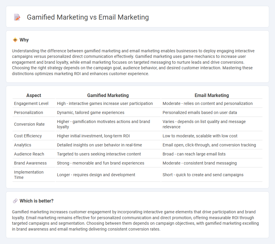 Gamified Marketing vs Email Marketing in Marketing