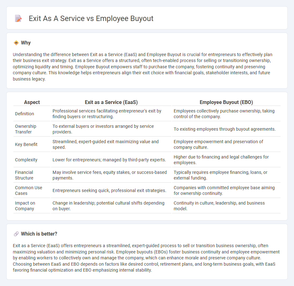 Exit As A Service vs Employee Buyout in Entrepreneurship
