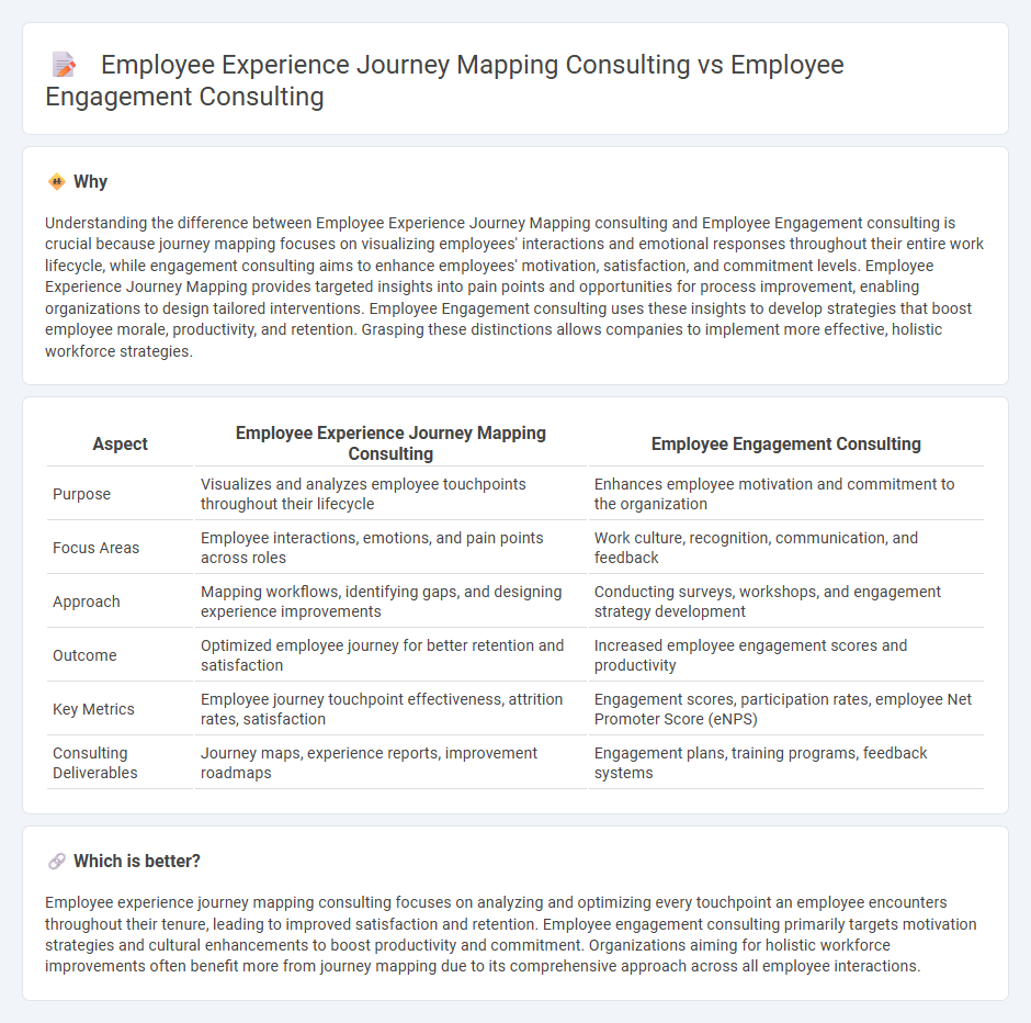 Employee Experience Journey Mapping Consulting vs Employee Engagement Consulting in Consulting