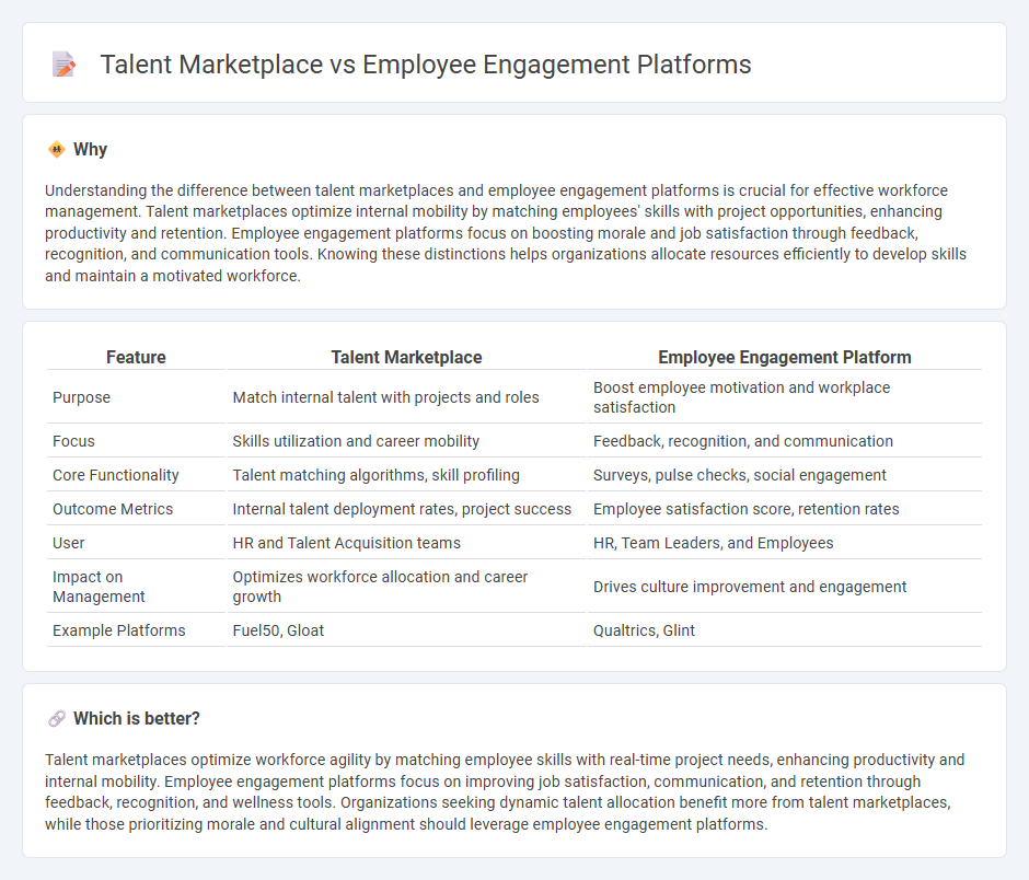 Talent Marketplace vs Employee Engagement Platforms in Management