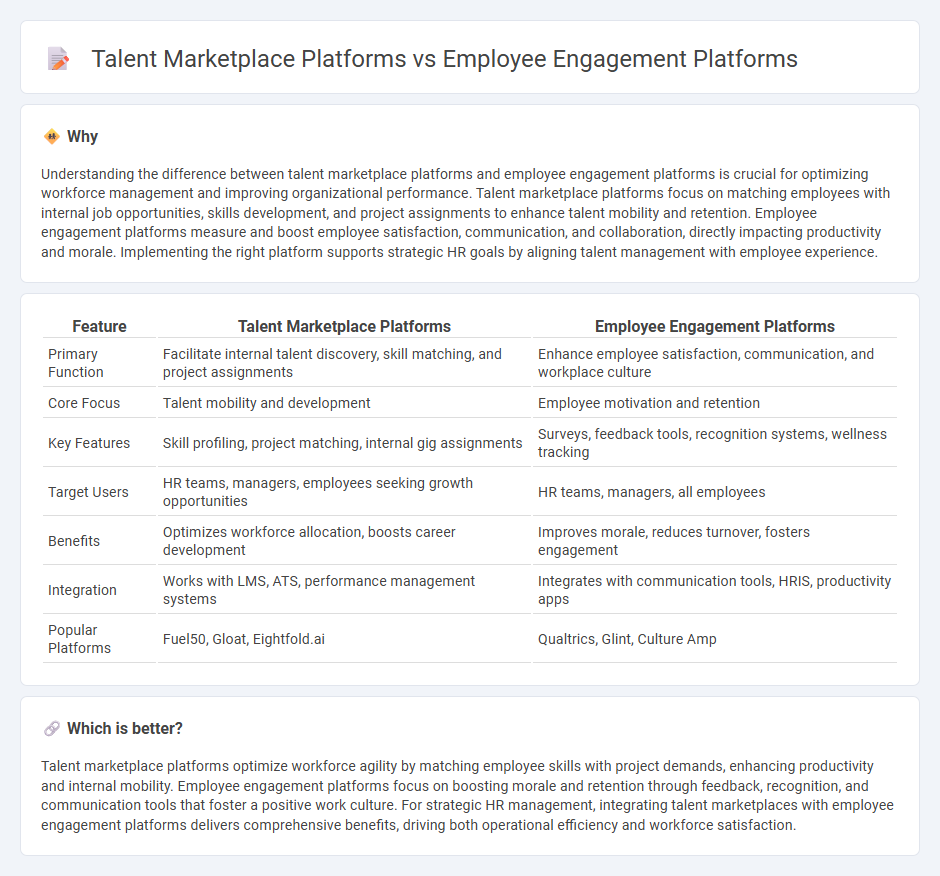 Talent Marketplace Platforms vs Employee Engagement Platforms in Human Resources