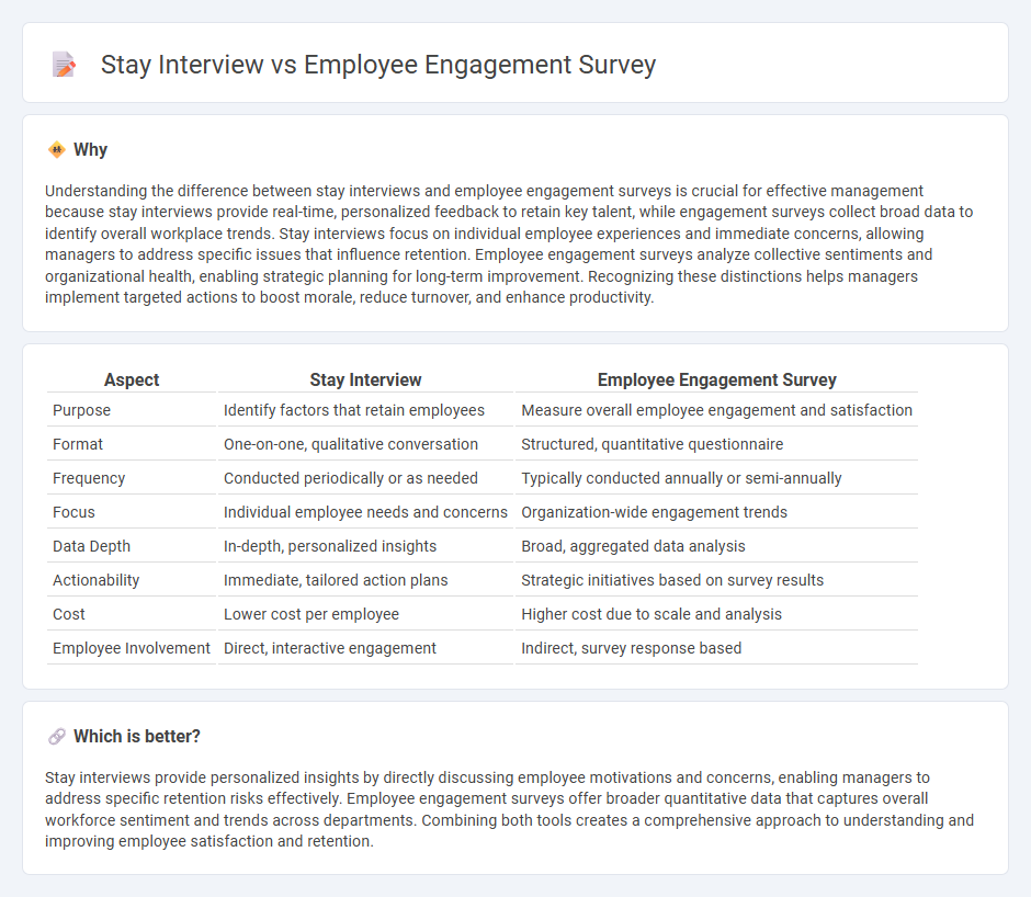 Stay Interview vs Employee Engagement Survey in Management