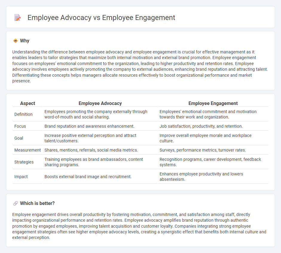 Employee Advocacy vs Employee Engagement in Management
