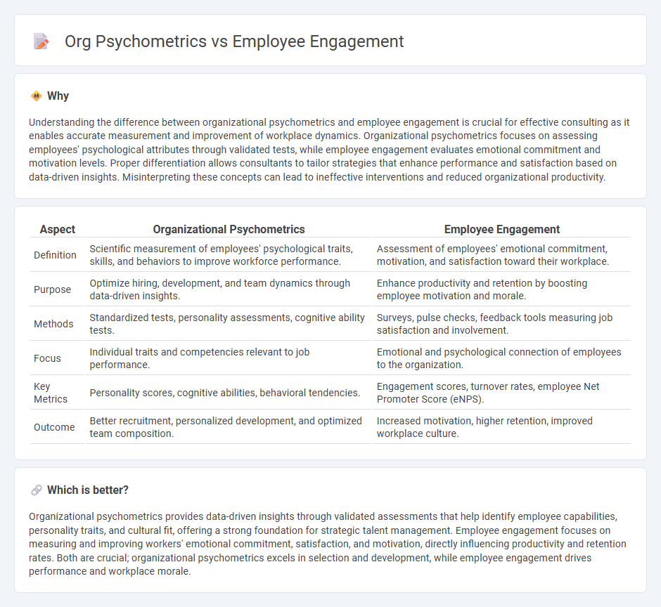 Org Psychometrics vs Employee Engagement in Consulting
