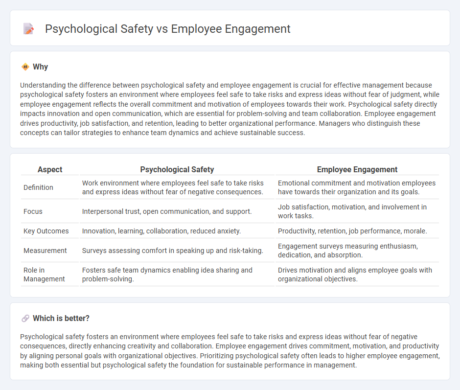 Psychological Safety vs Employee Engagement in Management