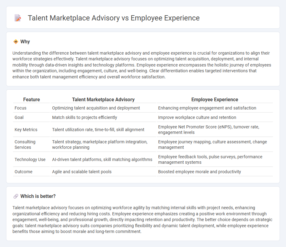 Talent Marketplace Advisory vs Employee Experience in Consulting