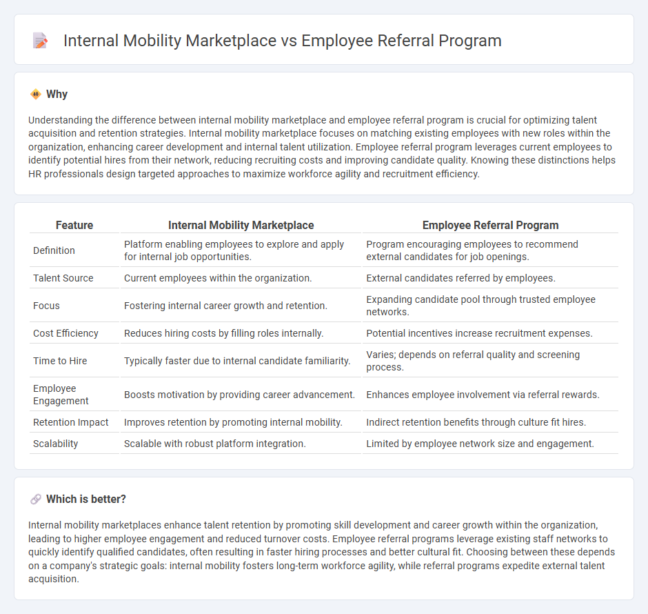 Internal Mobility Marketplace vs Employee Referral Program in Human Resources