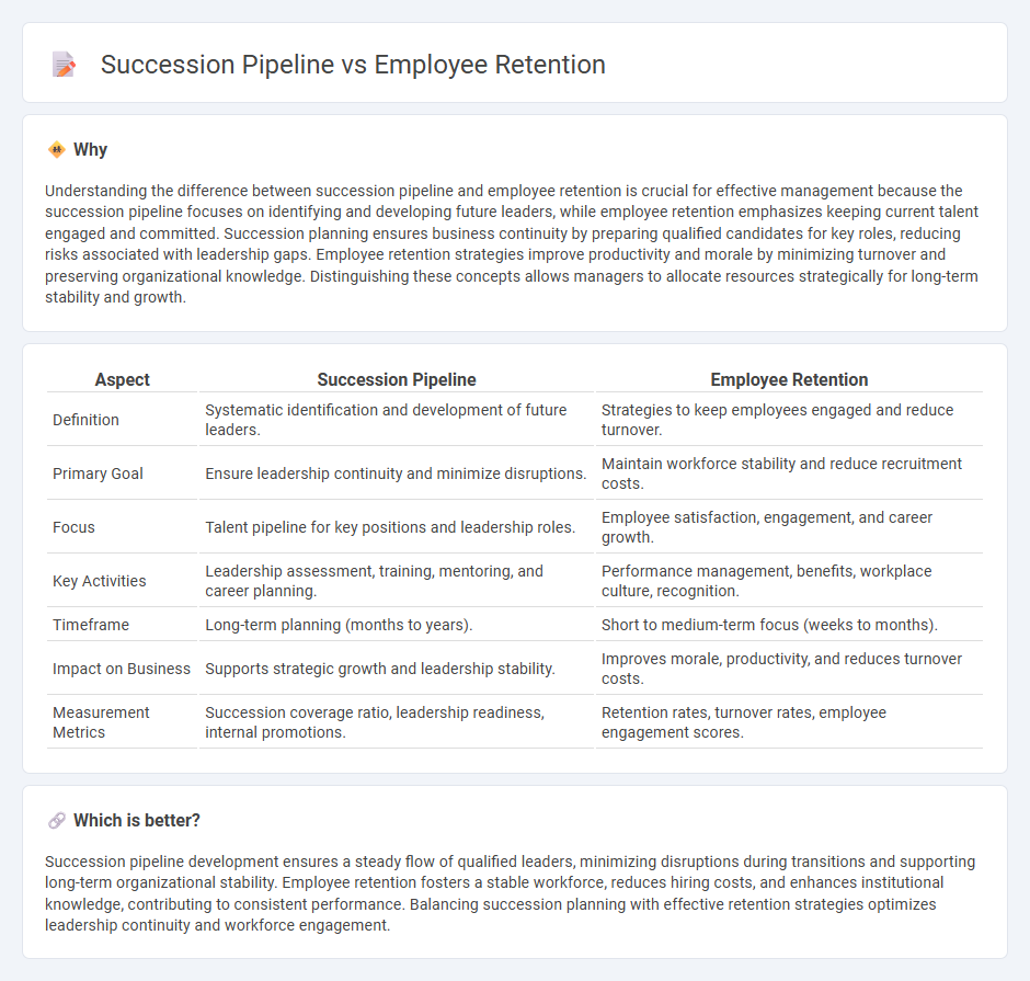 Succession Pipeline vs Employee Retention in Management