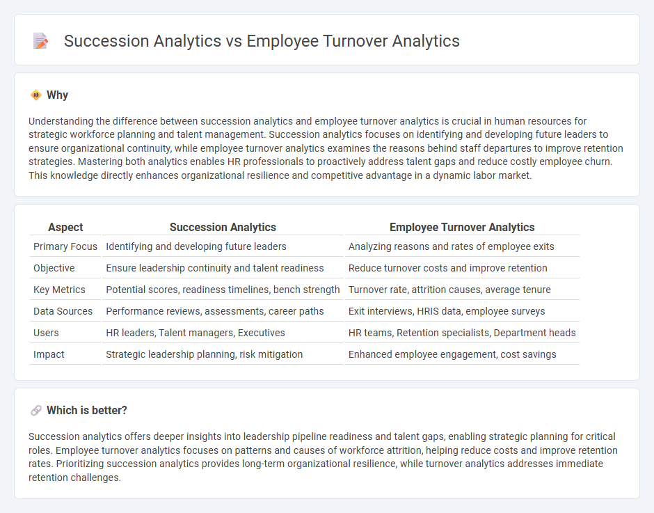 Succession Analytics vs Employee Turnover Analytics in Human Resources