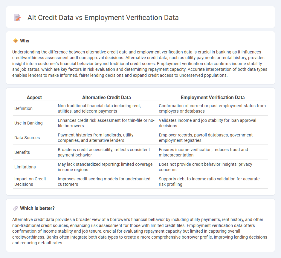 Alt Credit Data vs Employment Verification Data in Banking