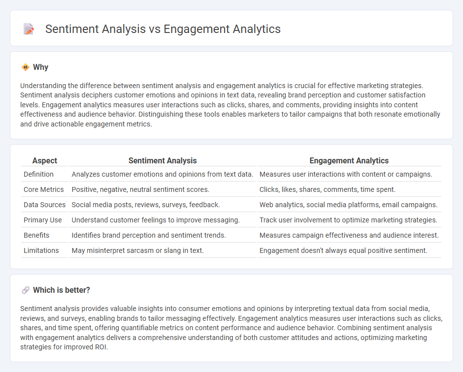 Sentiment Analysis vs Engagement Analytics in Marketing