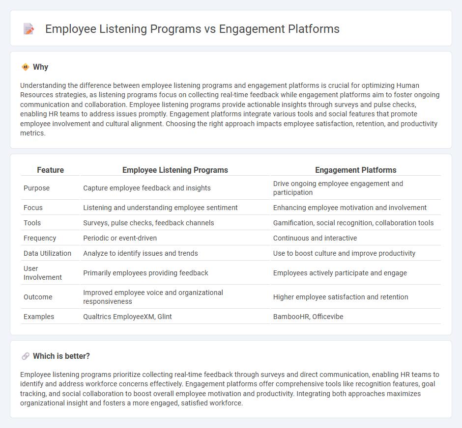 Employee Listening Programs vs Engagement Platforms in Human Resources