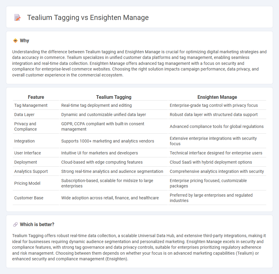 Tealium Tagging vs Ensighten Manage in Commerce