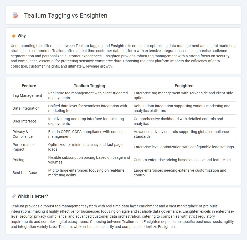 Tealium Tagging vs Ensighten in Commerce
