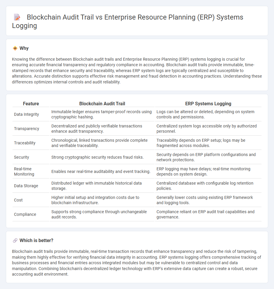 Blockchain Audit Trail vs Enterprise Resource Planning (Erp) Systems Logging in Accounting