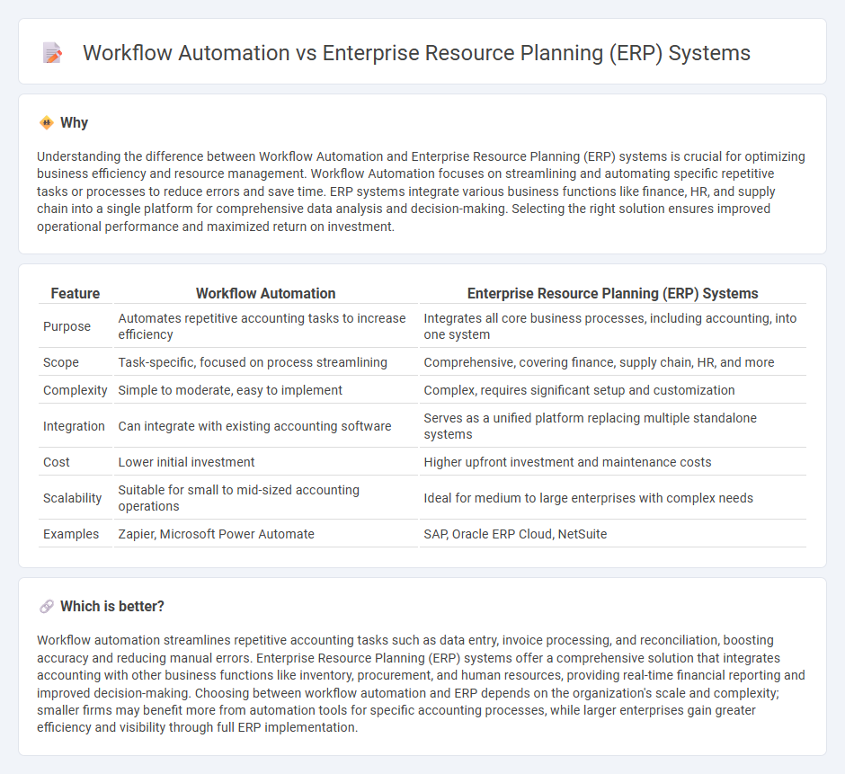 Workflow Automation vs Enterprise Resource Planning (Erp) Systems in Accounting