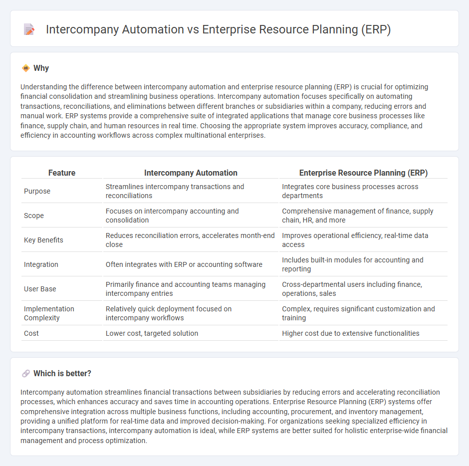 Intercompany Automation vs Enterprise Resource Planning (Erp) in Accounting
