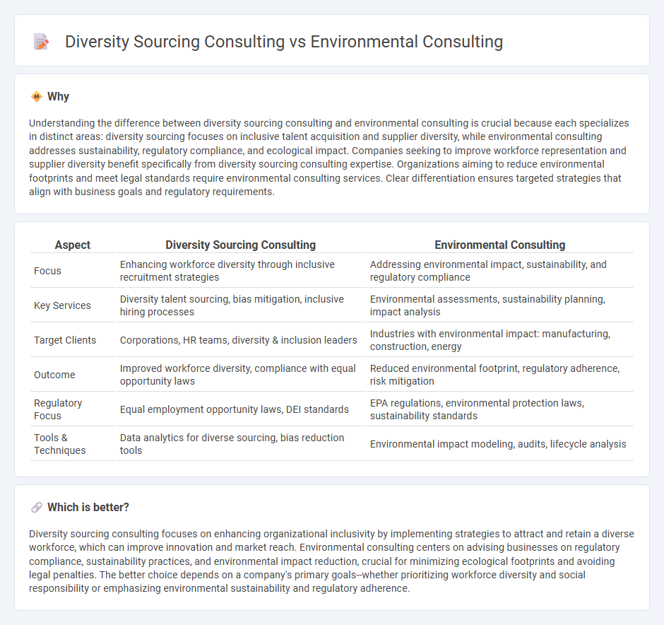 Diversity Sourcing Consulting vs Environmental Consulting in Consulting