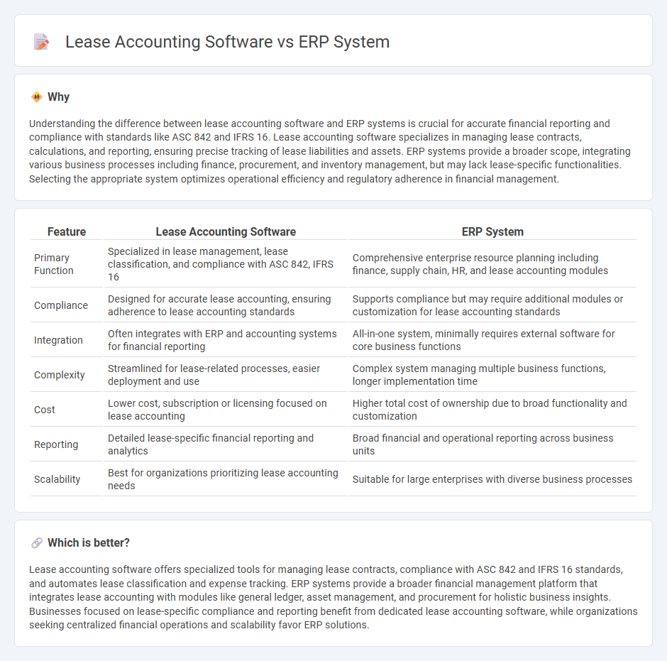 Lease Accounting Software vs Erp System in Accounting