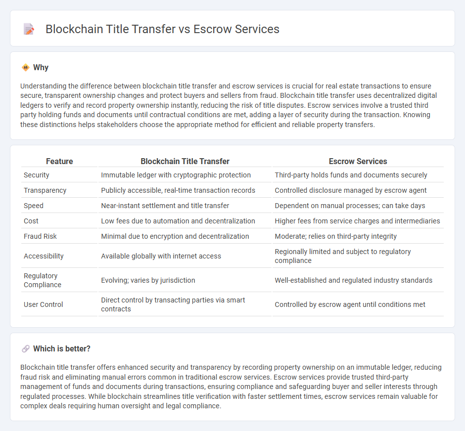 Blockchain Title Transfer vs Escrow Services in Real Estate