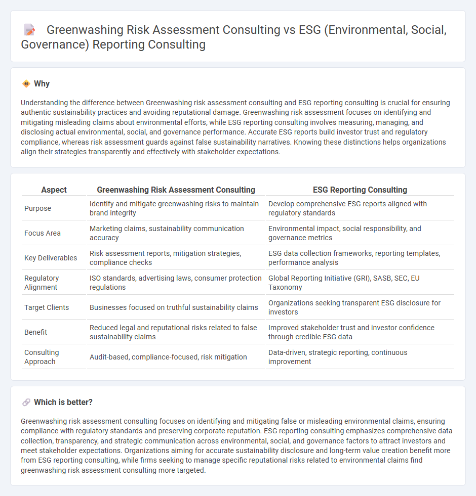 Greenwashing Risk Assessment Consulting vs Esg (Environmental, Social, Governance) Reporting Consulting in Consulting