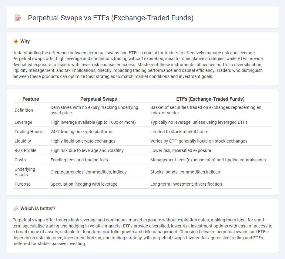 Perpetual Swaps vs Etfs (Exchange-Traded Funds) in Trading