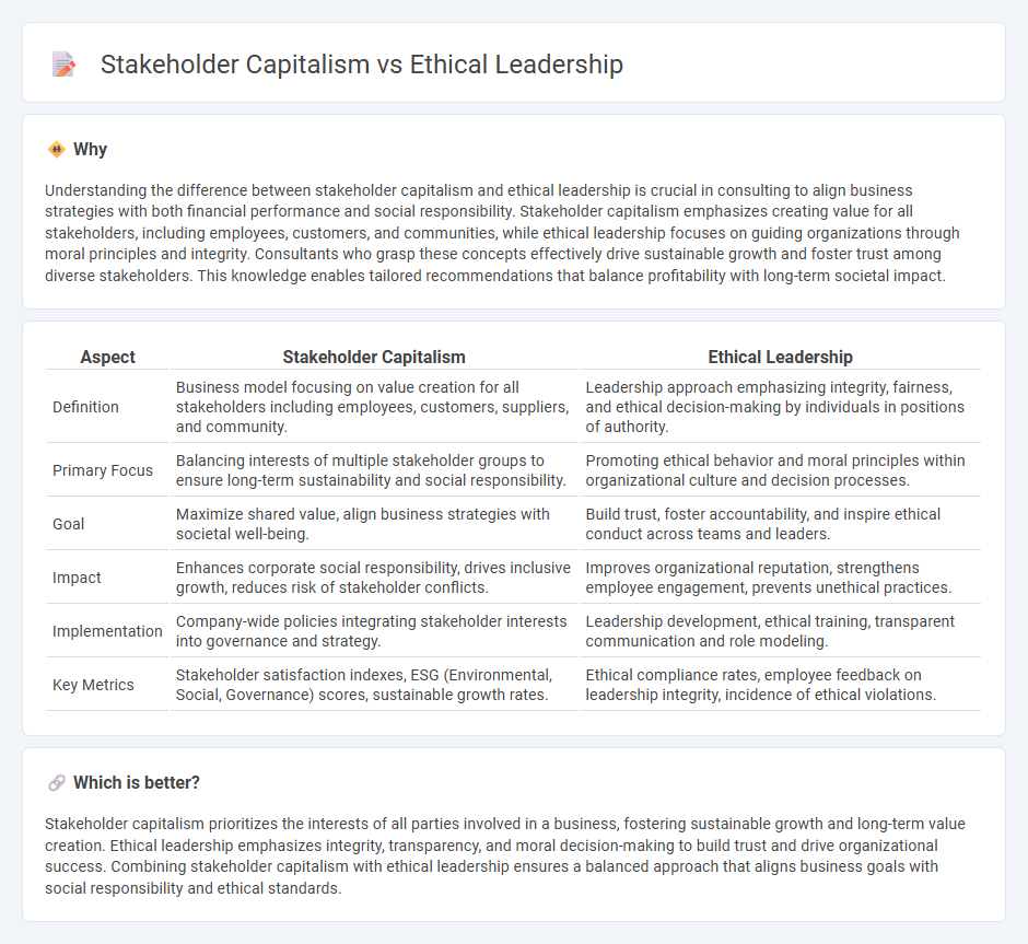 Stakeholder Capitalism vs Ethical Leadership in Consulting