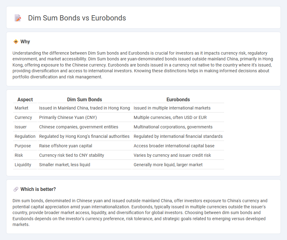 Dim Sum Bonds vs Eurobonds in Finance