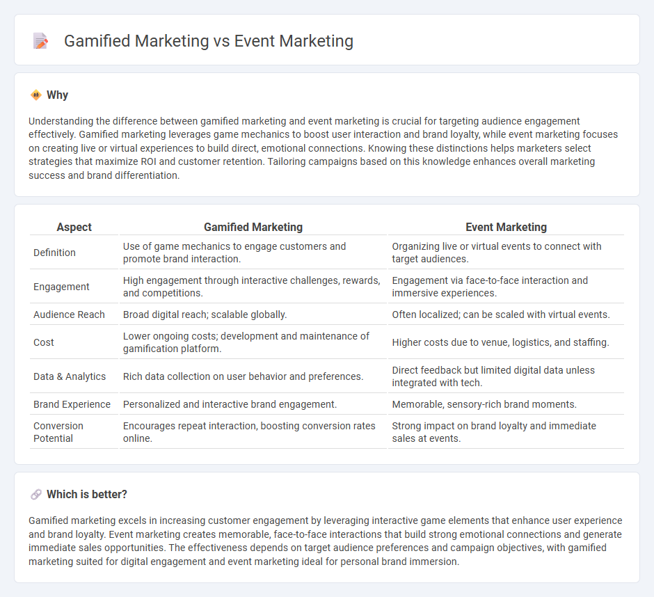 Gamified Marketing vs Event Marketing in Marketing