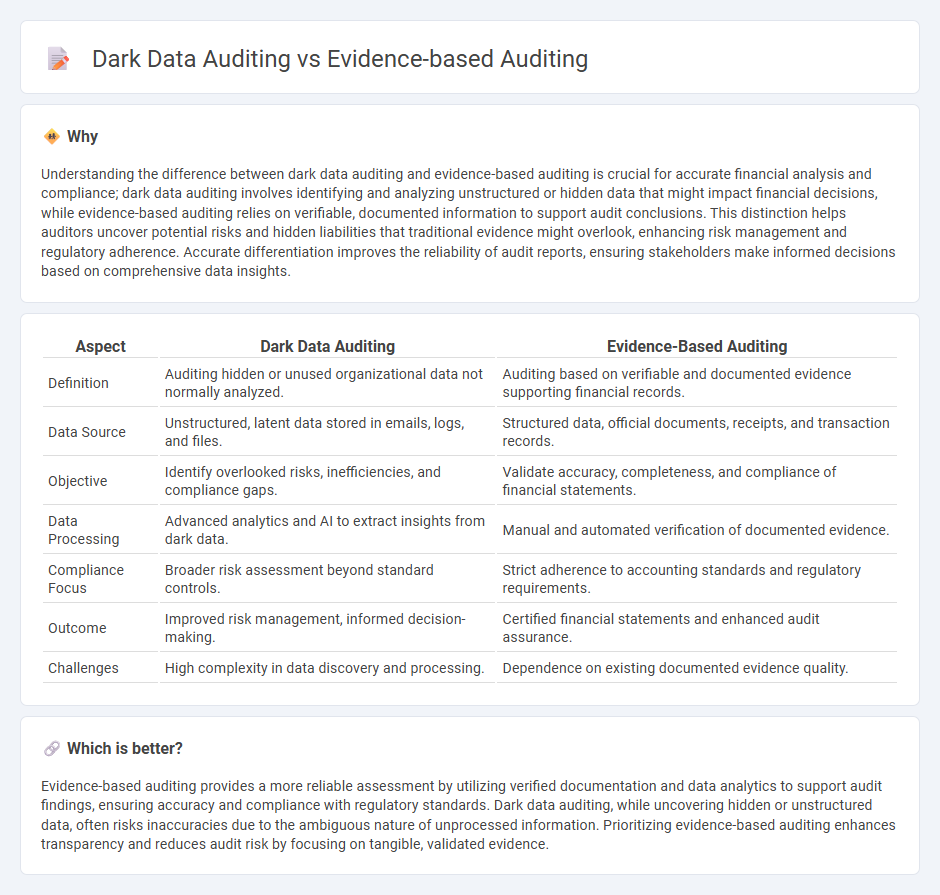 Dark Data Auditing vs Evidence-Based Auditing in Accounting